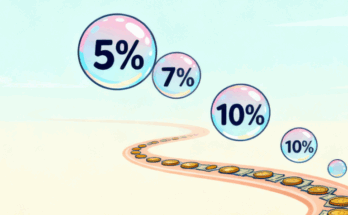 Inflation Adjusted Returns Calculator 